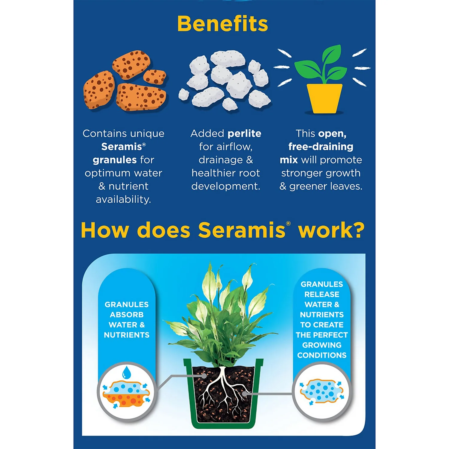 Westland Houseplant Potting Mix Peat Free 8L 4 Westland Houseplant Potting Mix Peat Free 8L - Image 2